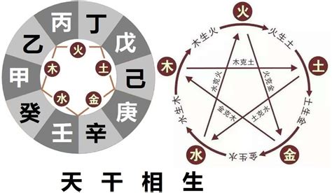 辛乙相克|【易经八字】十天干五行之间 “ 相生与相克 ”之相与寓。